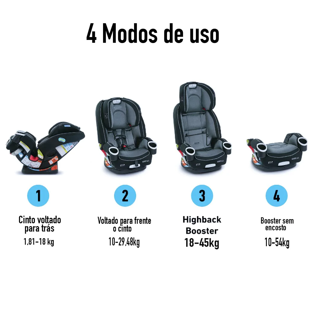 Graco 4Ever DLX 4-in-1 Convertible Car Seat - John Pierce Auto Care
