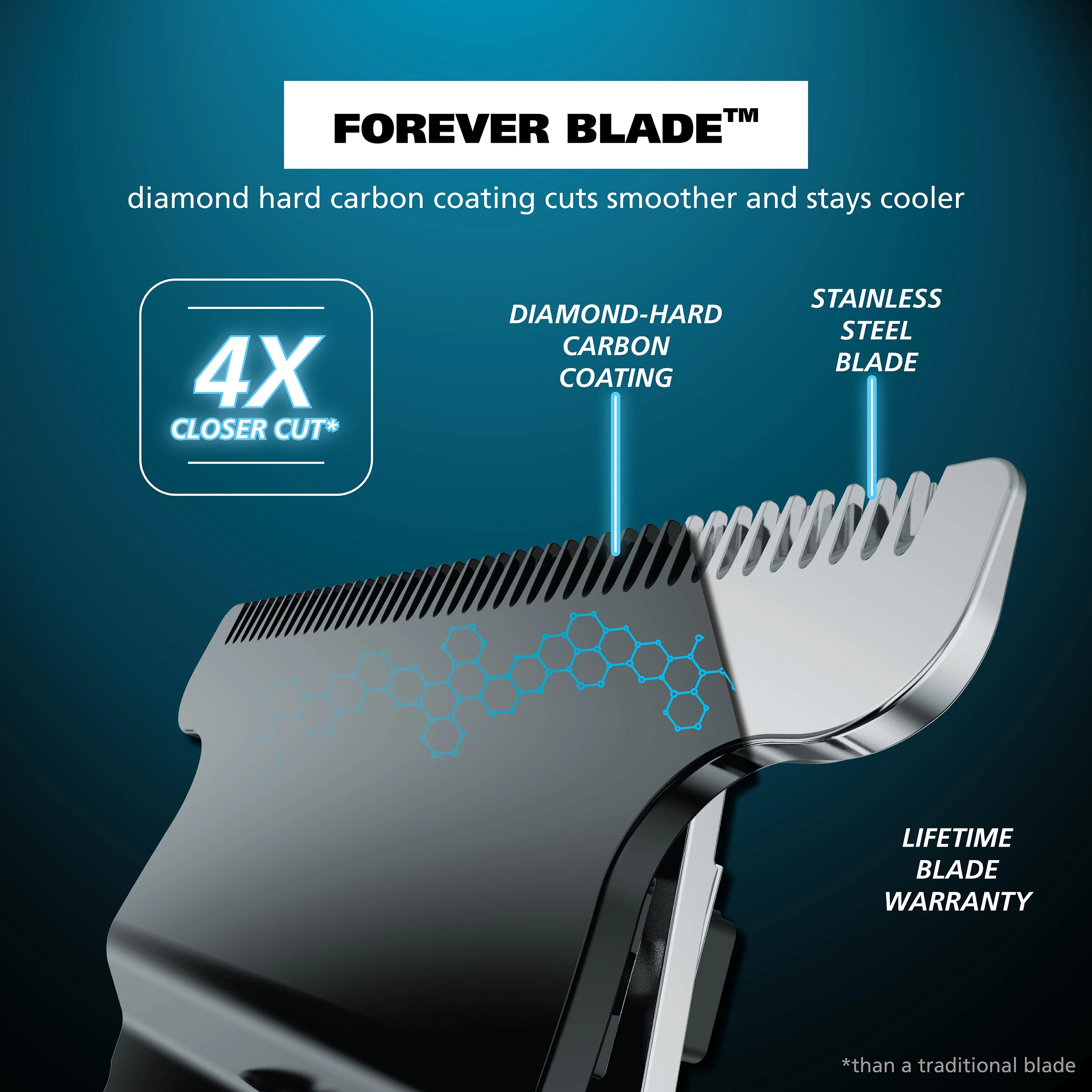 Wahl Pro Series High Visibility Lithium Ion Skeleton Style All in One  Trimmer for Men, 3023437 - John Pierce Auto Care