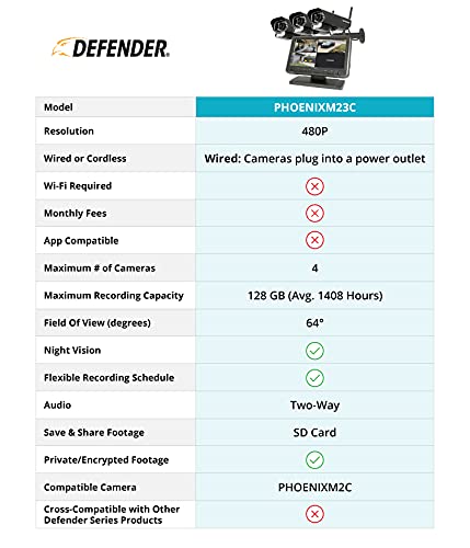 Defender PhoenixM2 Security System Connection - John Pierce Auto Care