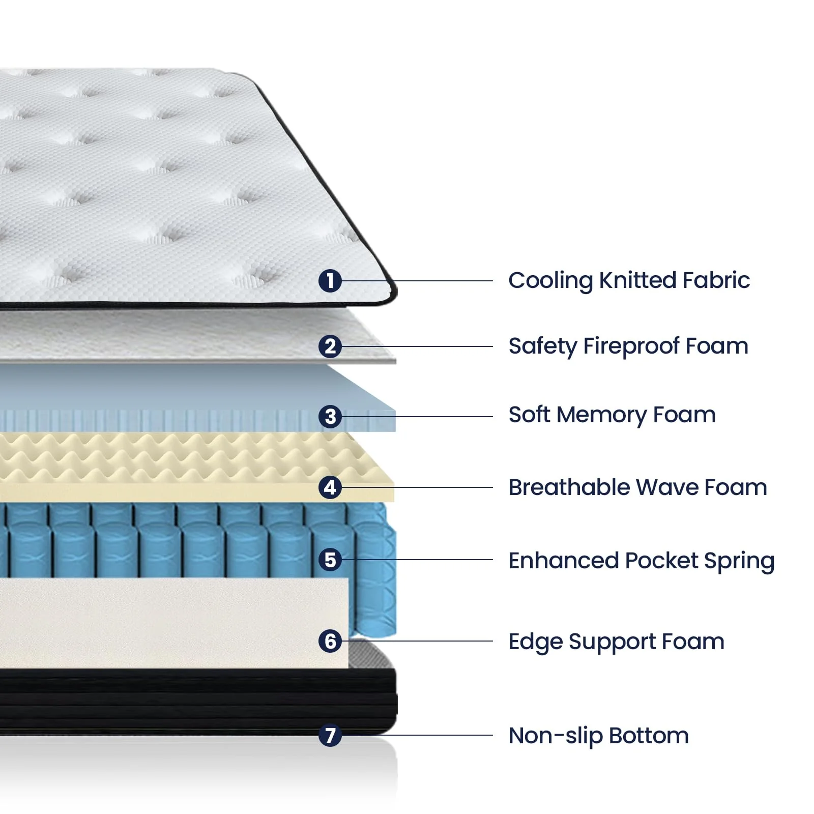 Sofree Bedding 12-Inch Memory Foam Hybrid Mattress - John Pierce Auto Care