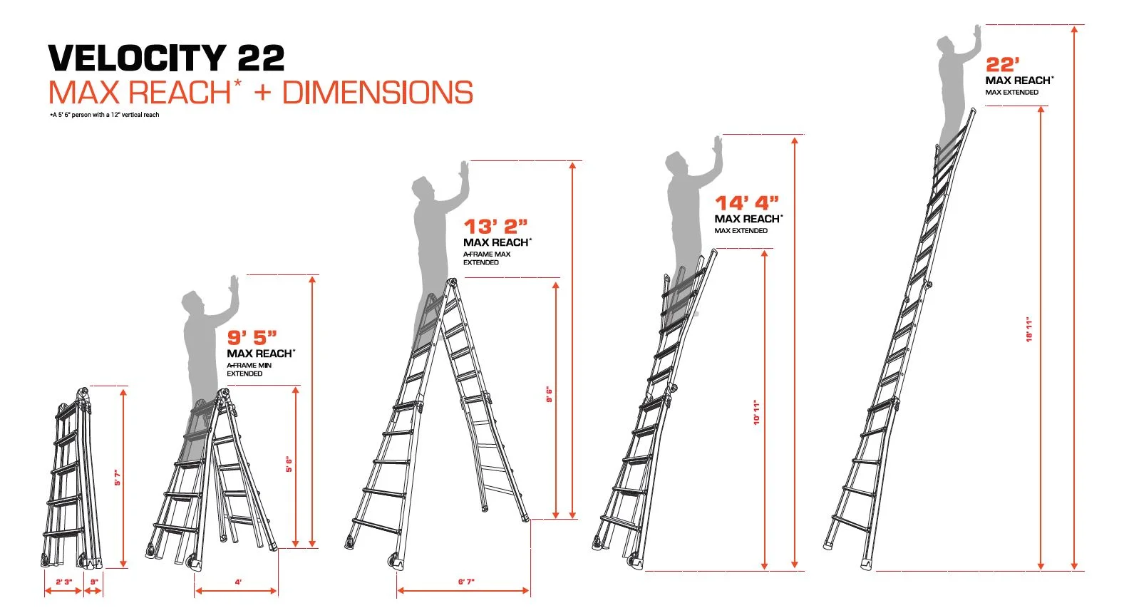 Little Giant Model 22 Aluminum Multi-Use Ladder, Type 1A - 300 lbs. Rated - John Pierce Auto Care