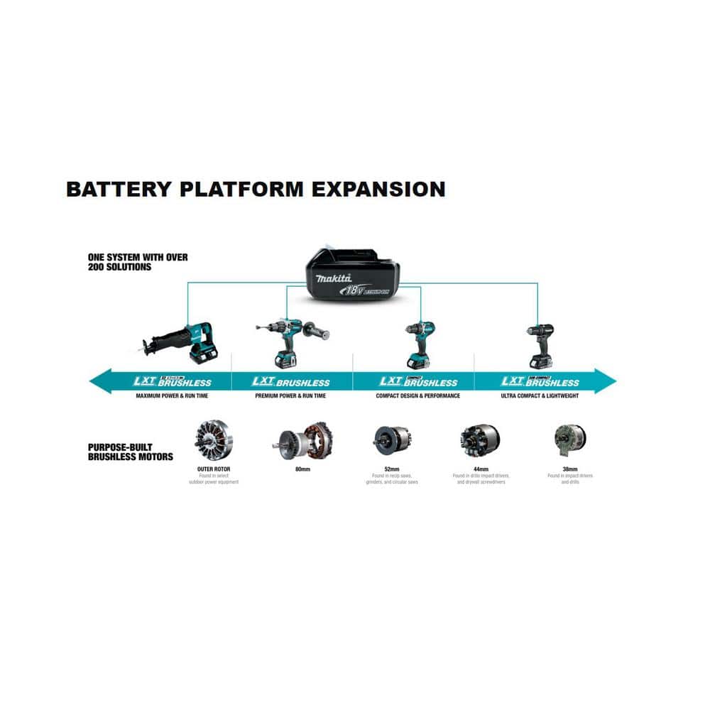 Makita 18V LXT Lithium-Ion Cordless Reciprocating Saw (Tool Only) - John Pierce Auto Care