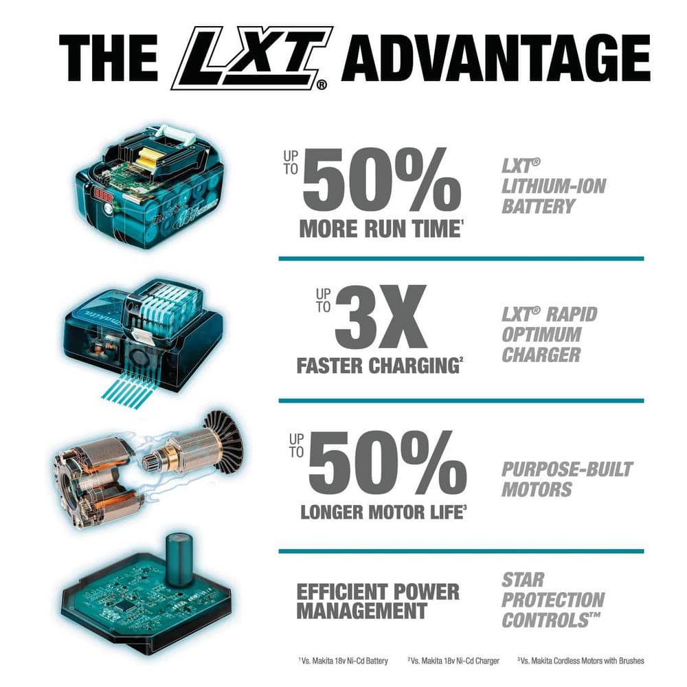 Makita 18V LXT 2-Piece Cordless Combo Kit - John Pierce Auto Care