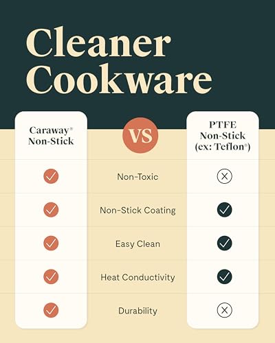 12 Piece Caraway Nonstick Cookware Stovetop - John Pierce Auto Care