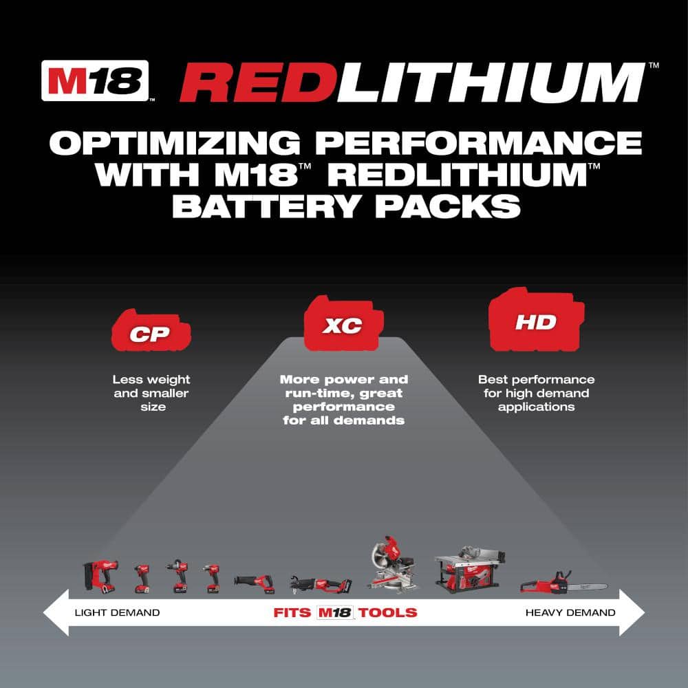 Milwaukee M18 18-Volt Lithium-Ion XC Starter Kit - John Pierce Auto Care
