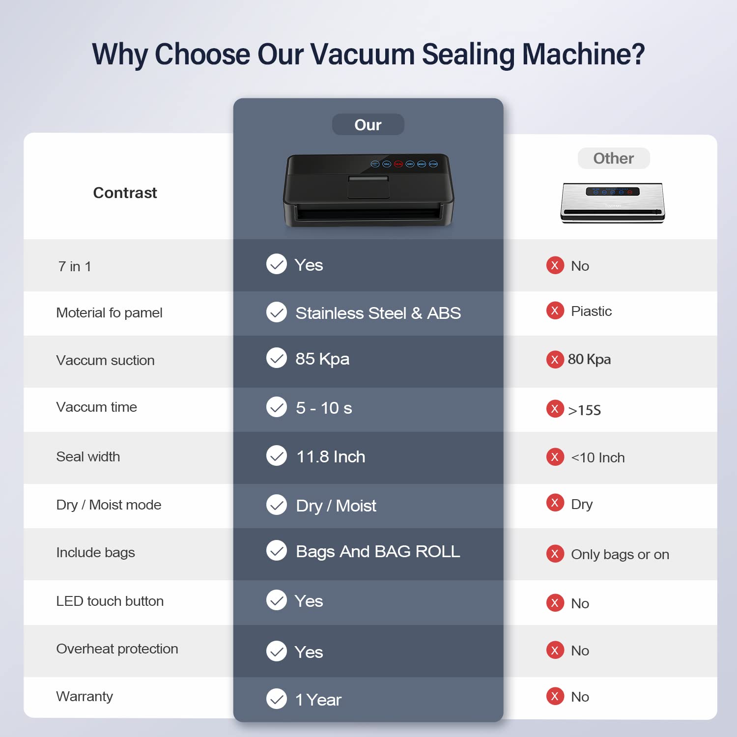 Vsdk Automatic Food Vacuum Sealer Machine (V8111) - John Pierce Auto Care