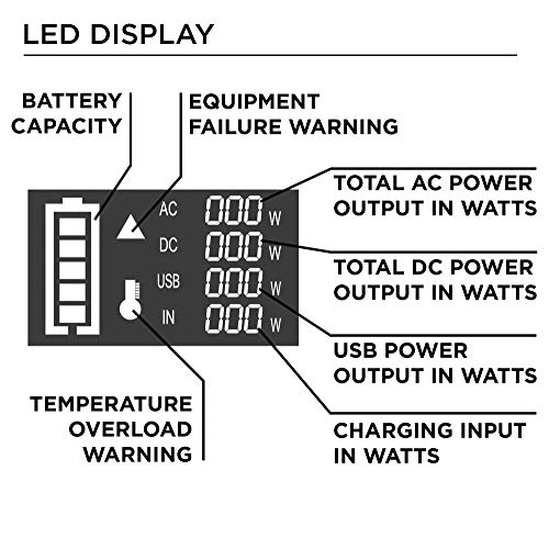 Westinghouse Outdoor Power Equipment iGen300s - John Pierce Auto Care