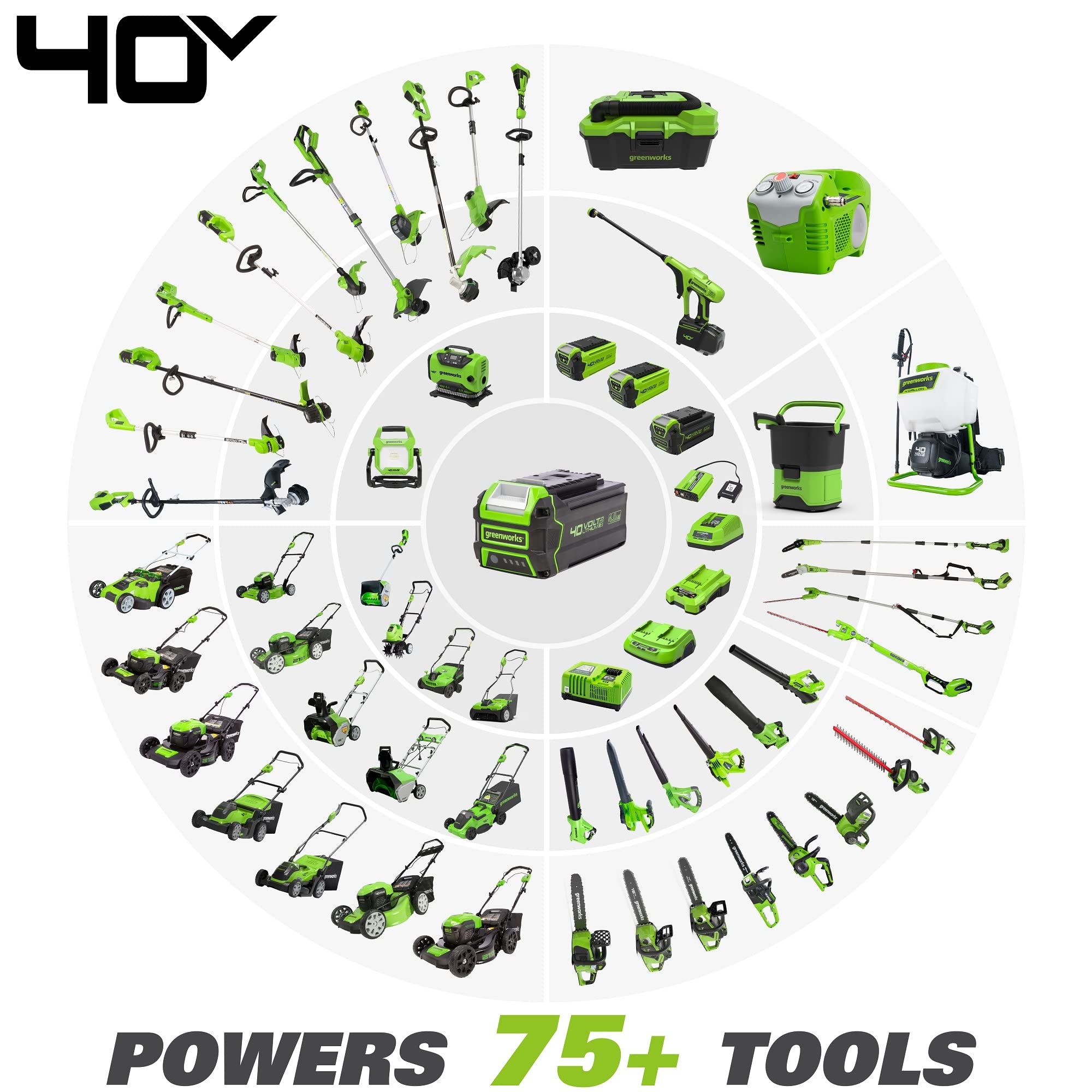 Greenworks 40V Cordless Pole Saw and Pole Hedge Trimmer Combo - John Pierce Auto Care
