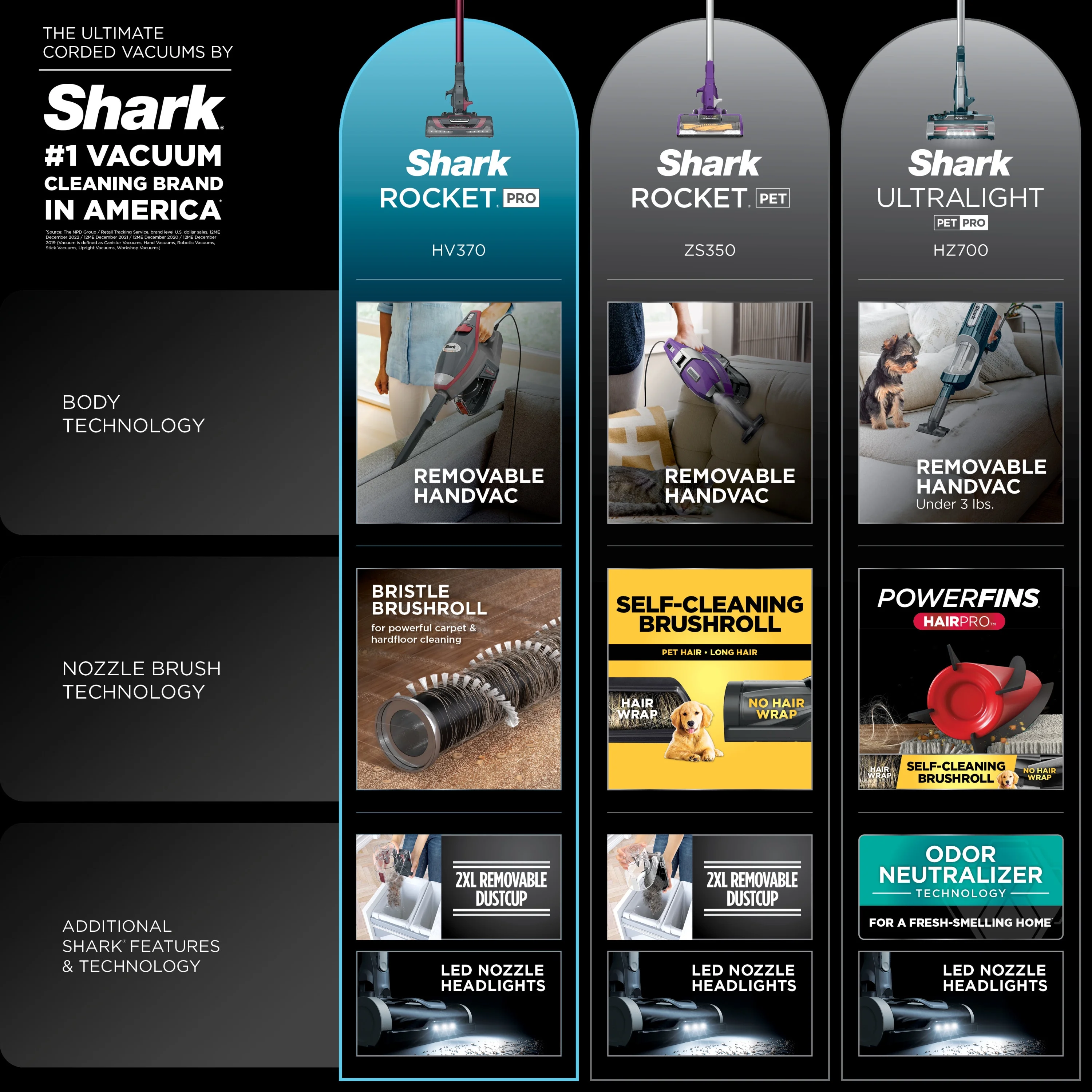 Shark Rocket Pro Corded Stick Vacuum Cleaner, Red, HV370 - John Pierce Auto Care