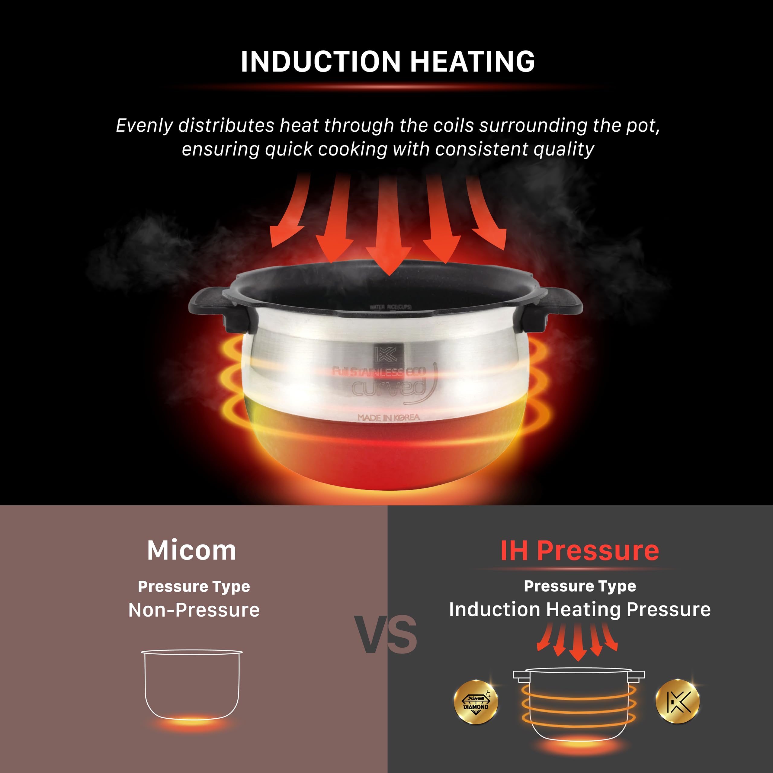 CUCKOO Multi-Functional Twin Pressure Cooker and Rice Baker - John Pierce Auto Care