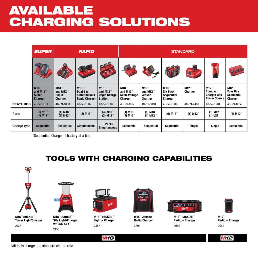 Milwaukee M18 High Output 6.0Ah Battery 4-Pack - John Pierce Auto Care
