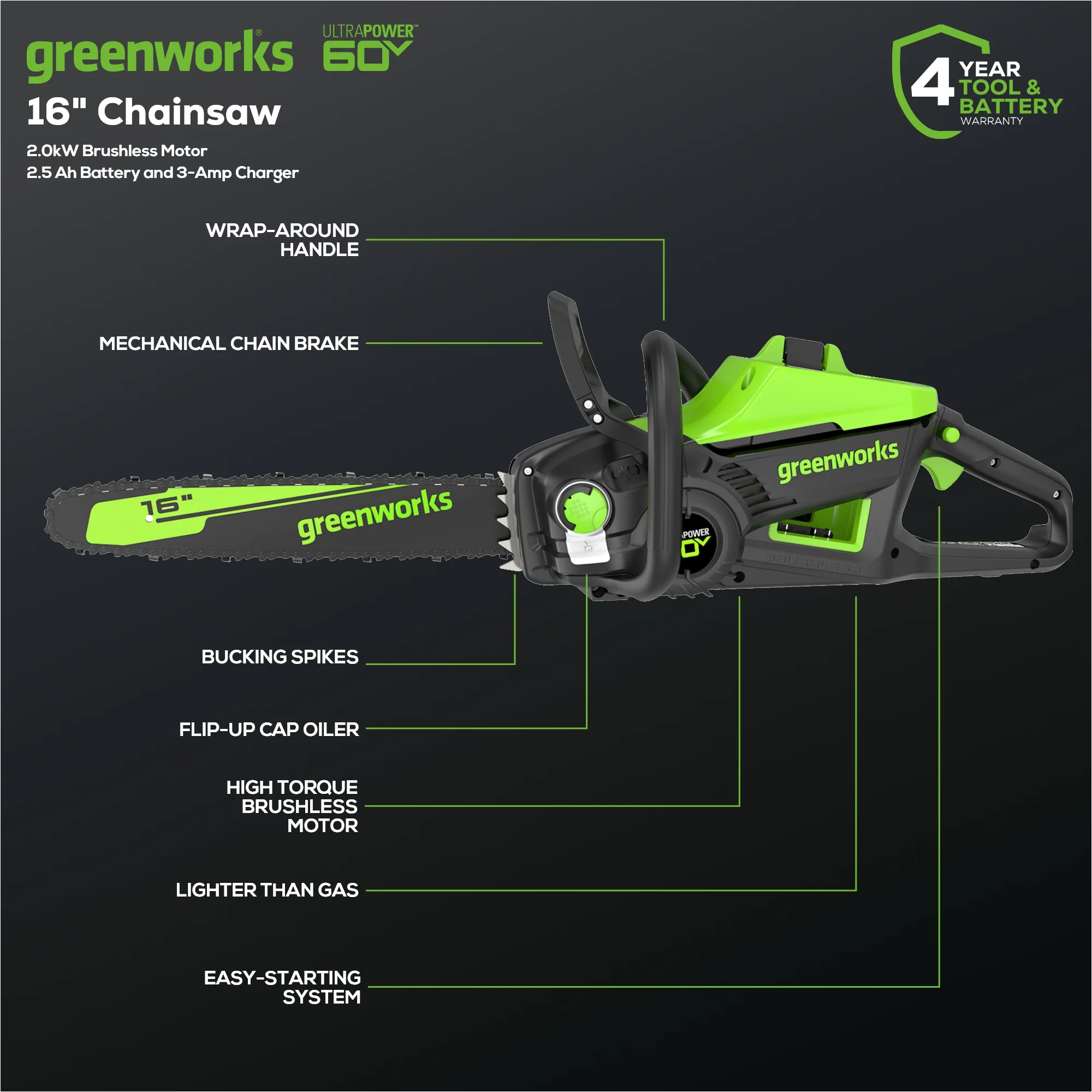 Greenworks Pro 60V 16 in. Brushless Cordless 2kW Chainsaw with 2.5 Ah Battery and Charger - John Pierce Auto Care
