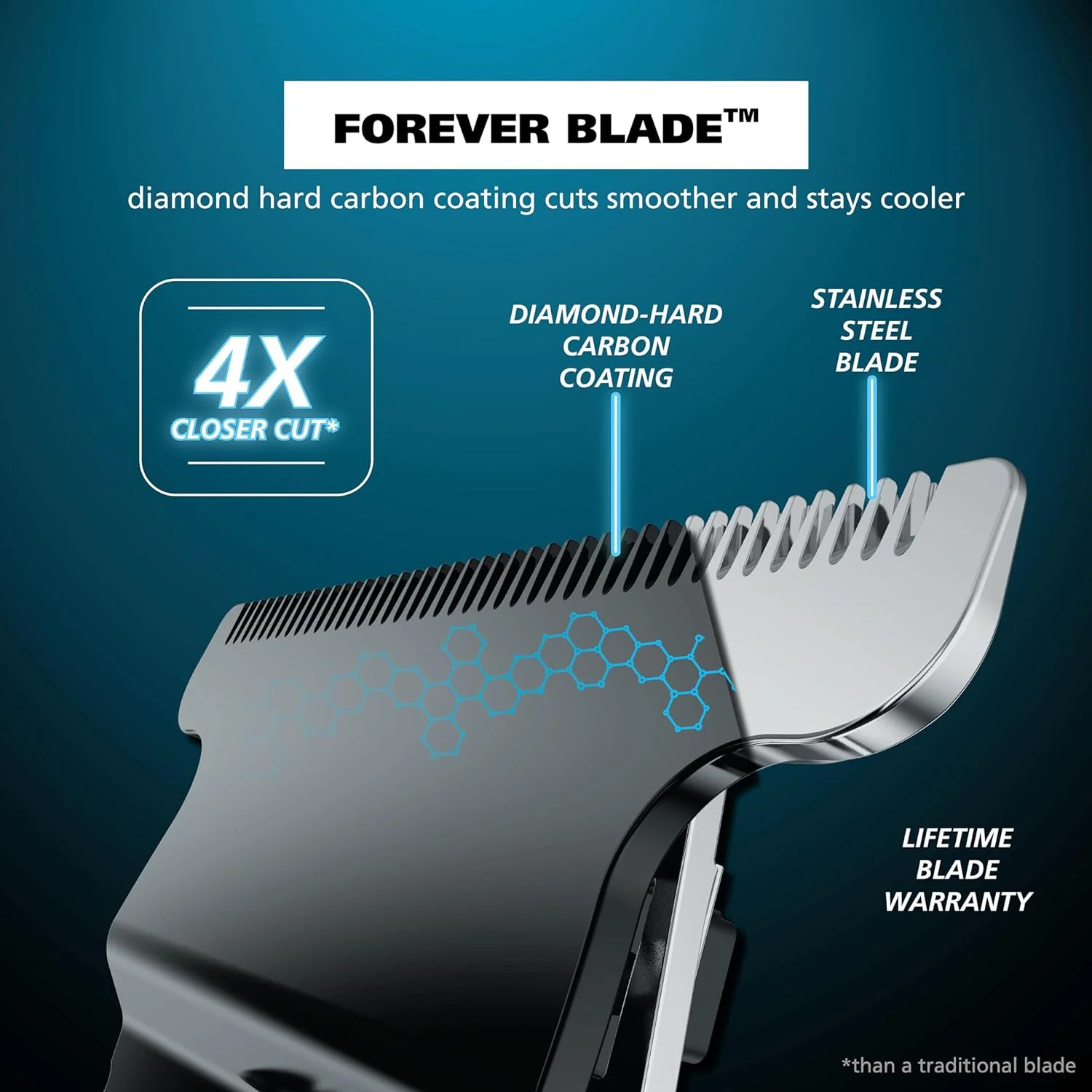 Wahl USA Pro Series High Visibility Skeleton Style Trimmer, Lithium-Ion Cordless USB Rechargeable All in One Shaving & Close Cutting Beard Trimmer for Men with Near Zero Gap Blade – 3026018 - John Pierce Auto Care