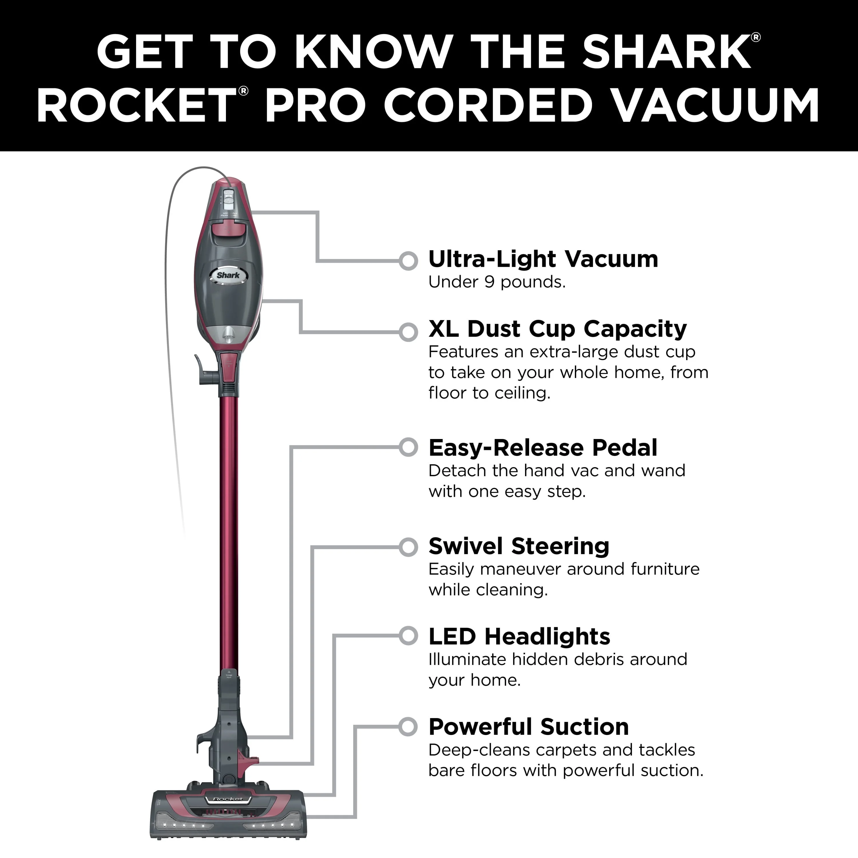 Shark Rocket Pro Corded Stick Vacuum Cleaner, Red, HV370 - John Pierce Auto Care