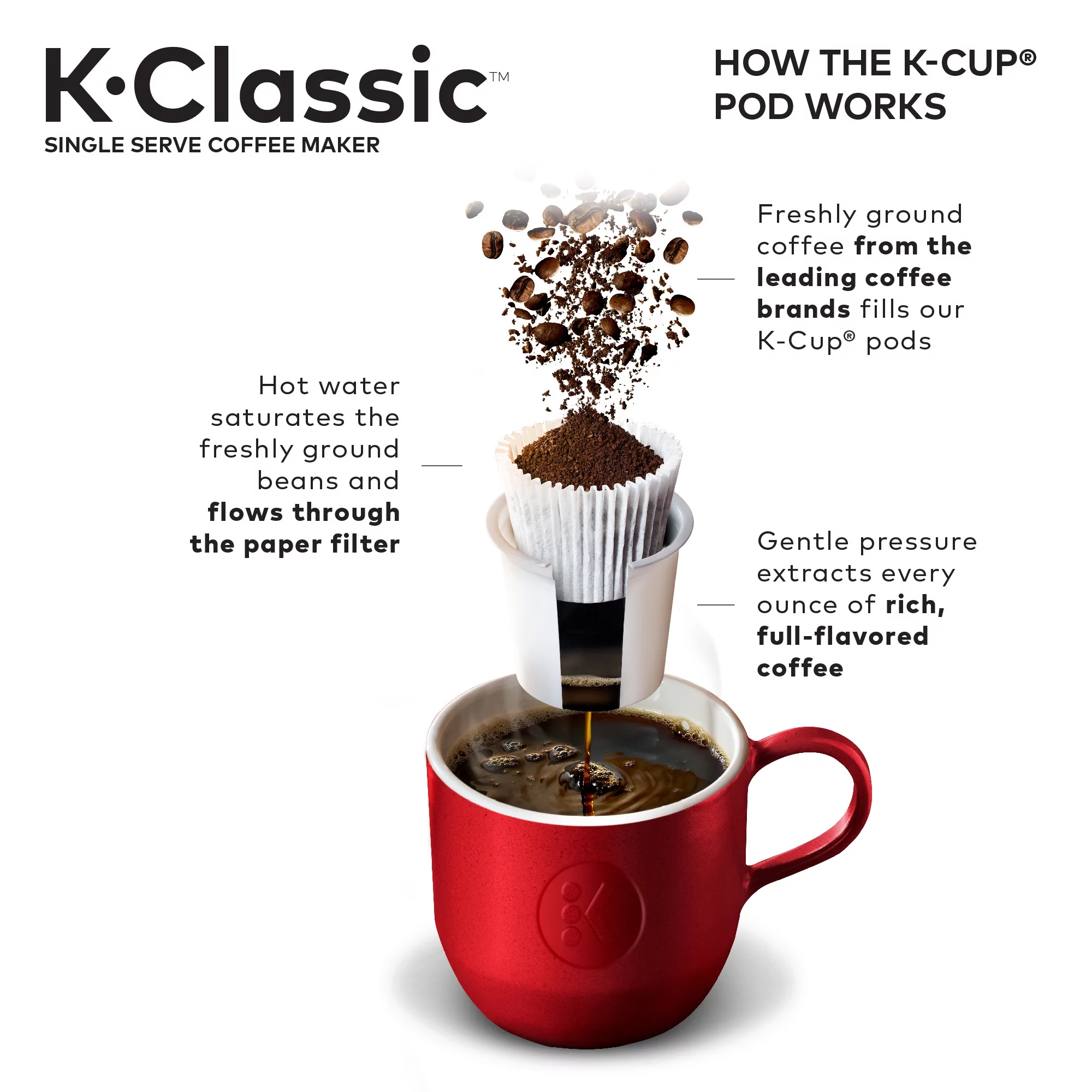 Keurig K-Classic Single Serve K-Cup Pod Coffee Maker, Rhubarb - John Pierce Auto Care