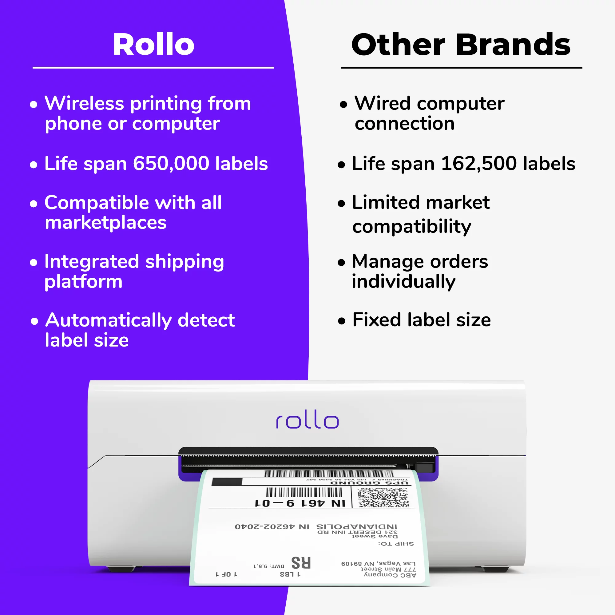Rollo Wireless Shipping Label Printer - Wi-Fi Thermal Label Printer for Shipping Packages - AirPrint from iPhone, iPad, Mac - John Pierce Auto Care