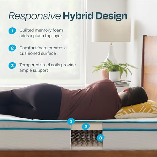 Linenspa Memory Innerspring Hybrid Mattresses - John Pierce Auto Care