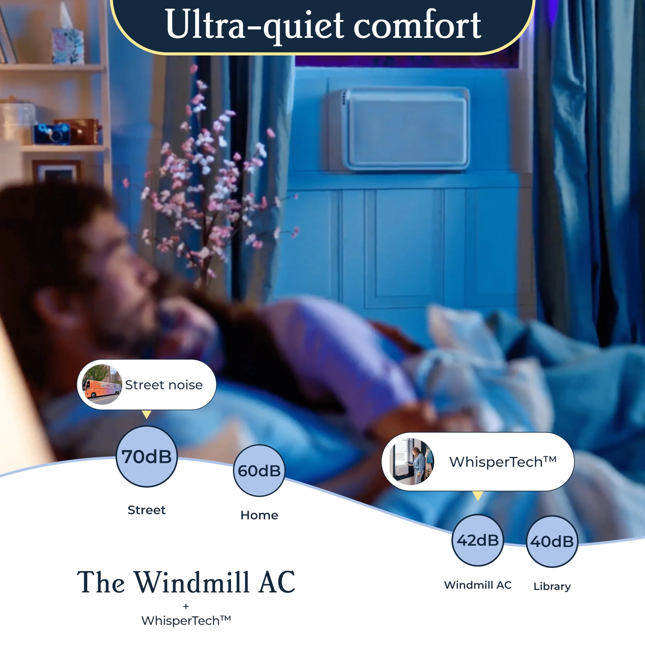 Windmill 8000 BTU Modern Eco-Friendly Air Conditioner - John Pierce Auto Care