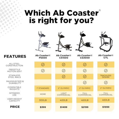 Ab Coaster PS500 Shoulders Abdominal - John Pierce Auto Care