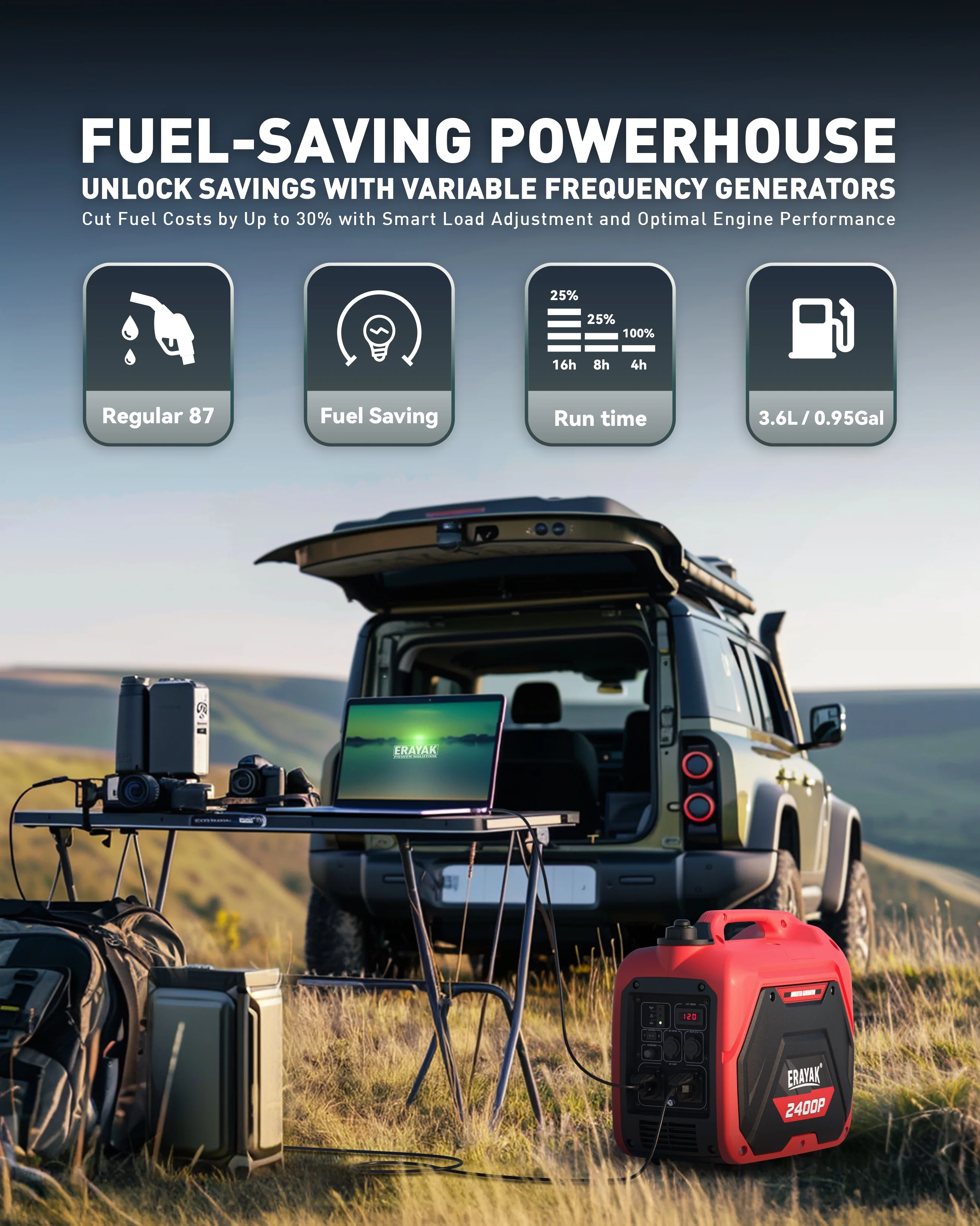 Erayak Portable Inverter Generator 2400W, Super Quiet, For RV, Camping & Home Backup Fuel Gasoline - John Pierce Auto Care