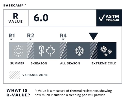 Therm Rest Basecamp Self Inflating Camping - John Pierce Auto Care
